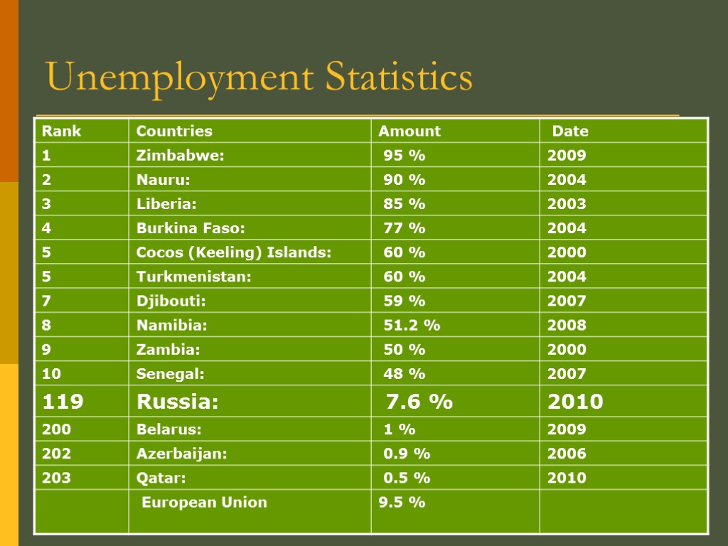 Unemployment Statistics